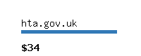 hta.gov.uk Website value calculator