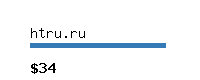 htru.ru Website value calculator