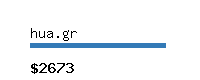 hua.gr Website value calculator