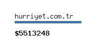 hurriyet.com.tr Website value calculator