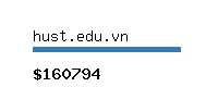 hust.edu.vn Website value calculator