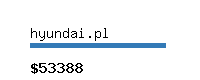 hyundai.pl Website value calculator