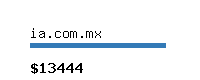 ia.com.mx Website value calculator