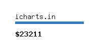 icharts.in Website value calculator