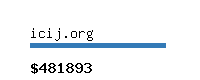 icij.org Website value calculator