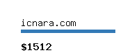 icnara.com Website value calculator