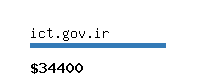 ict.gov.ir Website value calculator