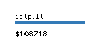 ictp.it Website value calculator