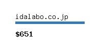 idalabo.co.jp Website value calculator