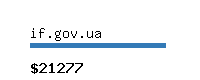 if.gov.ua Website value calculator