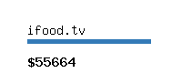 ifood.tv Website value calculator