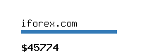 iforex.com Website value calculator