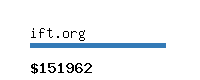 ift.org Website value calculator