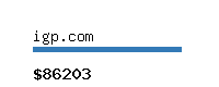 igp.com Website value calculator