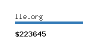 iie.org Website value calculator