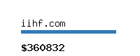 iihf.com Website value calculator