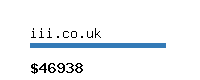 iii.co.uk Website value calculator