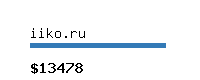 iiko.ru Website value calculator