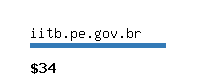 iitb.pe.gov.br Website value calculator