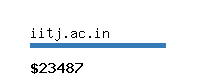 iitj.ac.in Website value calculator