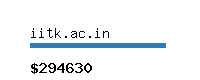 iitk.ac.in Website value calculator