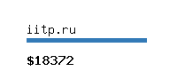 iitp.ru Website value calculator