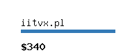 iitvx.pl Website value calculator