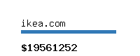 ikea.com Website value calculator