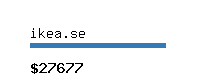 ikea.se Website value calculator