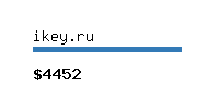 ikey.ru Website value calculator