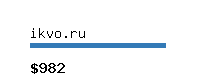 ikvo.ru Website value calculator