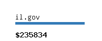 il.gov Website value calculator