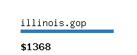 illinois.gop Website value calculator