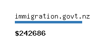 immigration.govt.nz Website value calculator