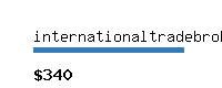 internationaltradebroker.com Website value calculator