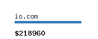 io.com Website value calculator