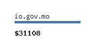 io.gov.mo Website value calculator