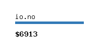 io.no Website value calculator