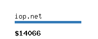 iop.net Website value calculator