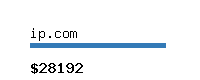 ip.com Website value calculator