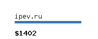 ipev.ru Website value calculator