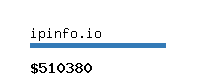 ipinfo.io Website value calculator