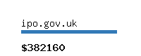 ipo.gov.uk Website value calculator