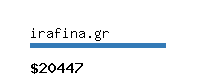 irafina.gr Website value calculator