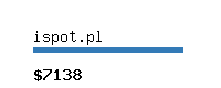 ispot.pl Website value calculator