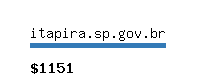 itapira.sp.gov.br Website value calculator