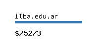 itba.edu.ar Website value calculator