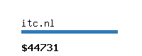 itc.nl Website value calculator