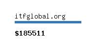 itfglobal.org Website value calculator