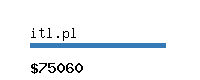 itl.pl Website value calculator